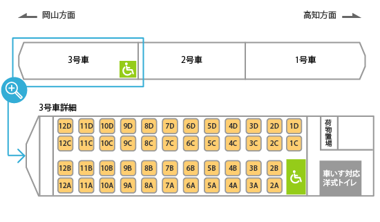 南風号（3両編成）は、3号車1AB席に車いすスペースを設置しております。