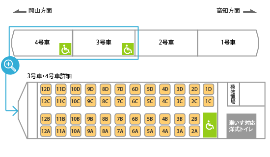 南風号（4両編成）は、3号車、4号車の1AB席に車いすスペースを設置しております。