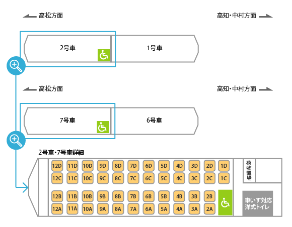 上記の列車では、2号車1ABに車いすスペースを設置しております。（ただし、しまんと3、4、6、7、8、9号は7号車となります。）