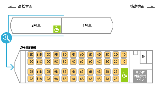 うずしお号（3両編成）は2号車1AB席に車いすスペースを設置しております。