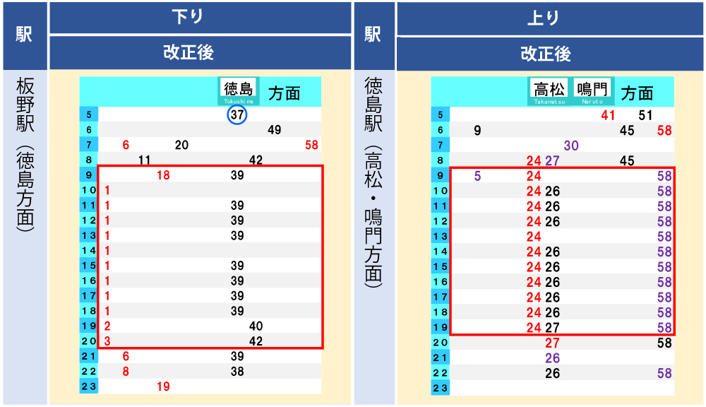 高松～引田駅間・板野～徳島駅間改正後ダイヤ