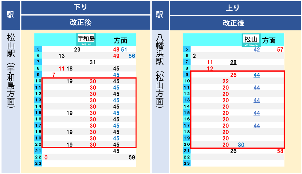 松山～宇和島駅間（内子経由）改正後ダイヤ