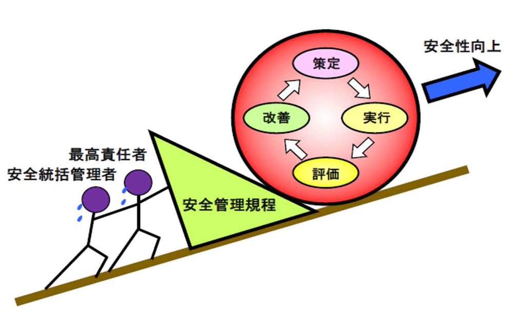 安全管理体制の見直し